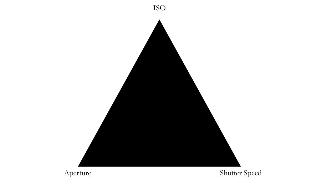 Understanding the Exposure Triangle 1 Image 002 Exposure Triangle